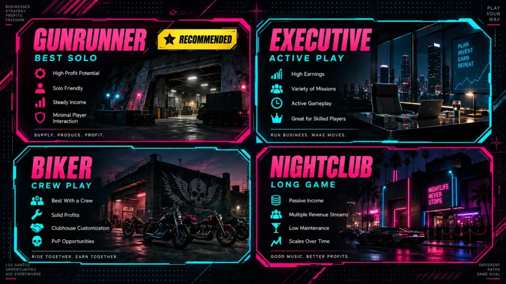 Four GTA Online Career Builder paths compared, with Gunrunner recommended for solo players