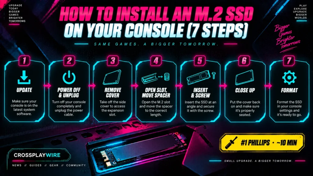Seven steps to install an M.2 SSD in a PS5 before GTA 6 preload
